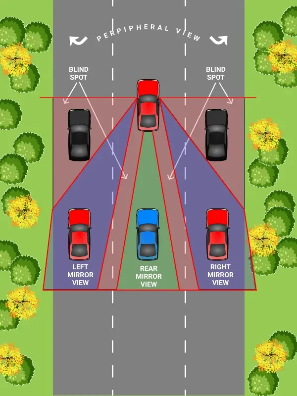 Rules For Safe Driving